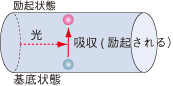 光の吸収