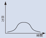 通常パルス発振