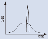 Qスイッチパルス発振