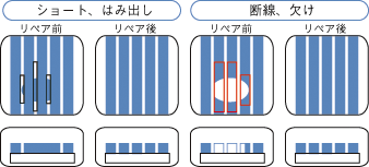FDPのリペア方式
